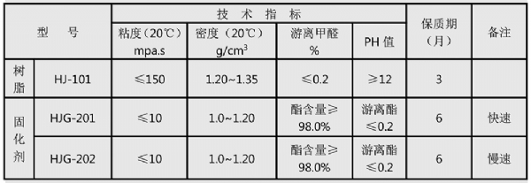 酯固化堿性酚醛樹(shù)脂