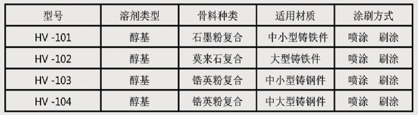 醇基V法涂料