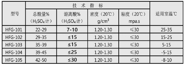 硫磺固化劑